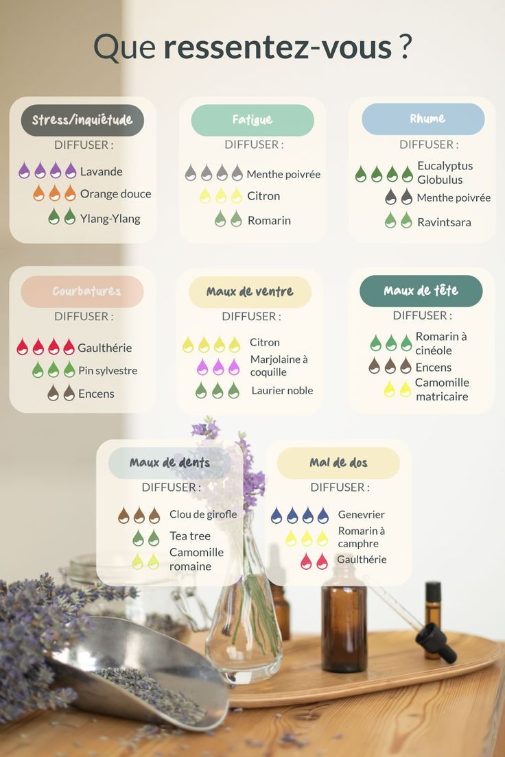 Huile essentielle massage