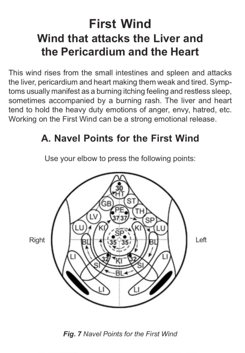 Massage abdominal guérison