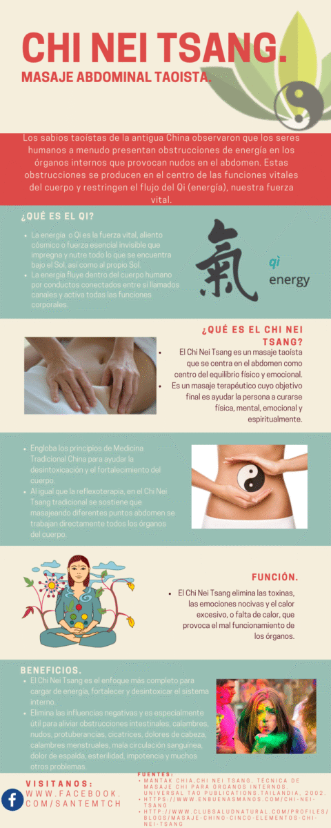 Massage abdominal guérison